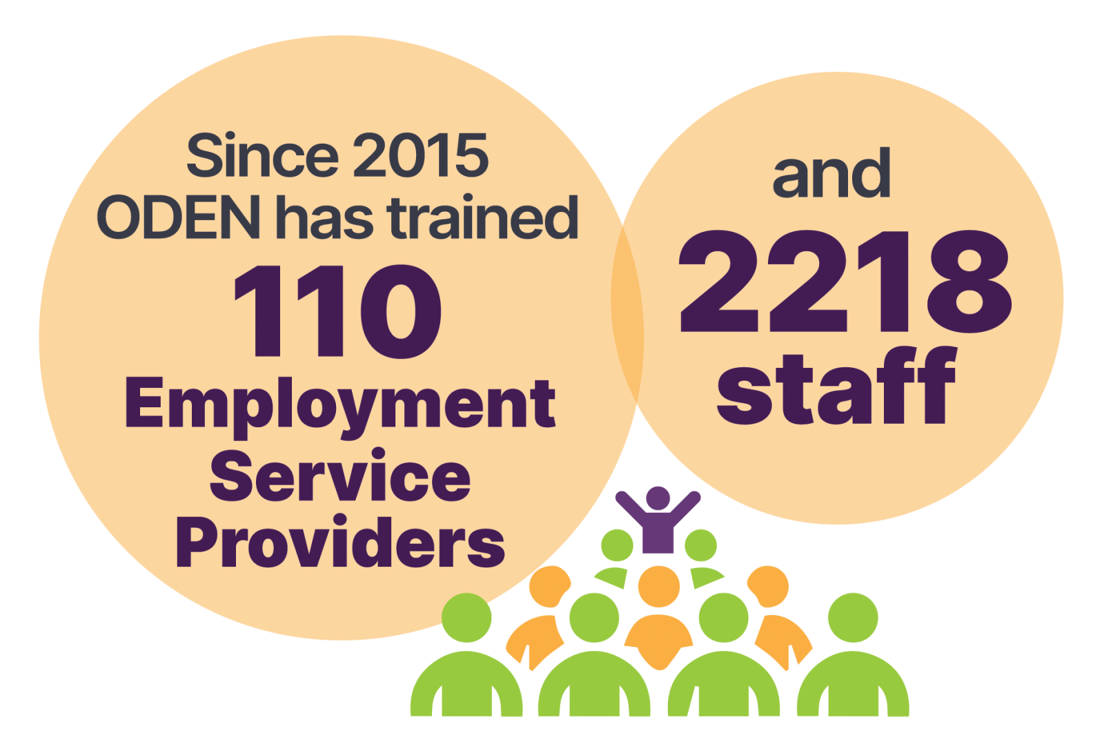 Why Choose Ontario Disability Employment Network (ODEN)