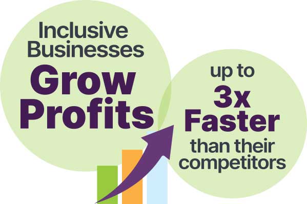 Inclusive businesses grow profits up to 3x faster than their competitors.