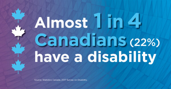 Almost 1 in 4 Canadians (22%) have a disability text on blue and purple background.
